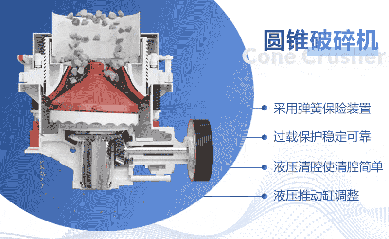 復(fù)合圓錐破碎機工作原理.gif